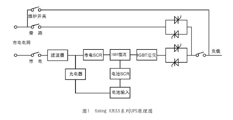 淺談UPS與網(wǎng)絡安全_1